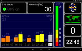 Test GPS: Interiores