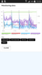 Temperaturas estables en PCMark para Android.