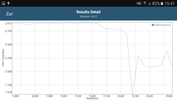 GFXBench battery test rendimiento 1ª ejecución