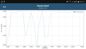 GFXBench battery test rendimiento 2ª ejecución