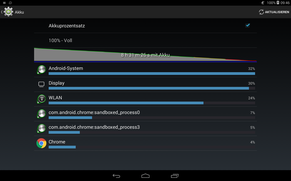 En nuestro test WLAN, el tablet Acer alcanza una buena duración de batería de 8:31 horas.