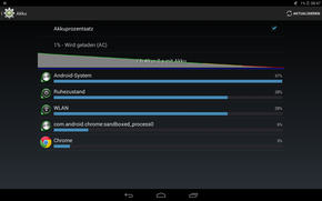 La tableta aguantó 7:40 en el test Wi-Fi de uso real.