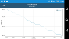 GFXBench: Consumo de batería