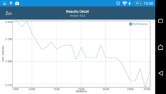 GFXBench: Rendimiento