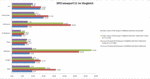 SPECviewperf 11 comparativa