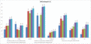 Comparación SPECviewperf