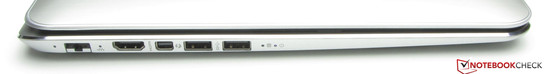 Izquierda: Gigabit Ethernet, HDMI, puerto combi Mini Displayport/Thunderbolt, 2x USB 3.0.
