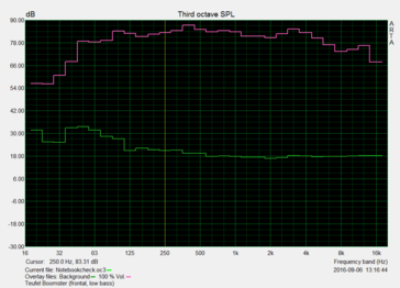 Pink noise: front, distance: 15 cm, low bass