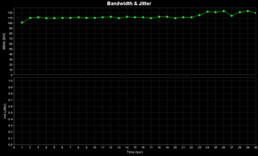 Recibe 5 GHz