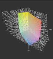 XPS en comparación con el espacio de color sRGB (transparente)