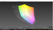 Lenovo Ideapad 710S vs. AdobeRGB