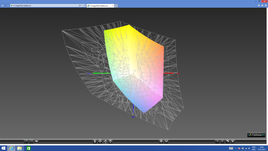 Cobertura del espacio de color Adobe RGB