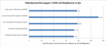 Badaboom CUDA comparativa de conversión