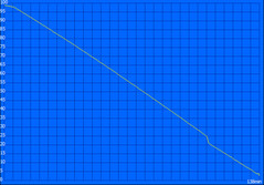 Classic Test (minimum runtime)