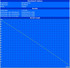 Maximal battery runtime (BatteryEater Readers Test)