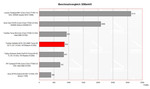 Comparativa de pruebas 3DMark