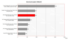 Comparativa de pruebas 3DMark