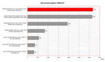 Benchmark Comparison 3DMark