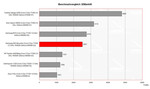 Comparativa de pruebas 3DMark