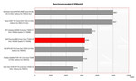 Dell Precision M90 Benchmark Comparision