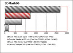 Toshiba Satellite M100-165 Benchmark