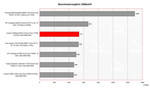 Thinkpad Z61m Benchmark Comparison