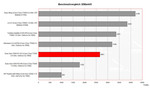 Sony Vaio Fe41z Benchmark Comparision