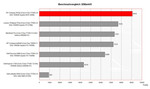 Comparativa de pruebas 3DMark