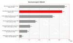 Asus A8Jp comparación de benchmark