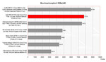 Benchmark comparison 3DMark06