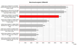 Benchmark compare 3DMark06