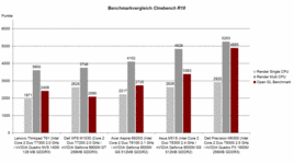 Benchmark Comparison Cinebench R10