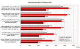 Cinebench R10 Benchmark