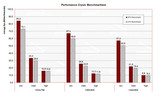 Crysis Performance