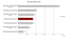 Benchmark comparison 3D Mark06