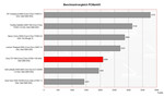 Benchmark Vergleich PCMark Sony Vaio TZ11XN