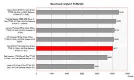 Benchmark comparison PC Mark 2005