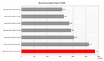 Dell Inspiron 1501 comparación de benchmark