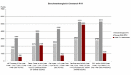 Cinebench R10 Benchmark