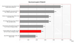 Comparativa de pruebas PCMark