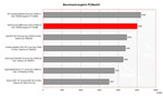 Dell Precision M90 Benchmark Comparision