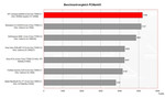 HP Compaq nw9440 Benchmark Comparison