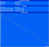 Maximum battery runtime (BatteryEater Readers Test)