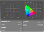 Fujitsu-Siemens Celsius H240 display measurement