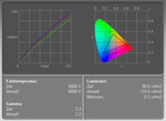 Lenovo Thinkpad X61 T display measurement