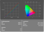 Display measurement