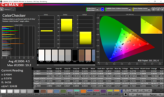 ColorChecker (pre-calibrado)