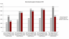 Benchmark comparison Cinebench R10