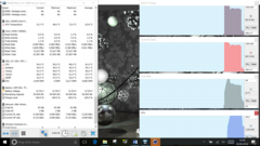 Podemos ver el mismo comportamiento de ventilador y frecuencia en Cinebench R15 Multi.