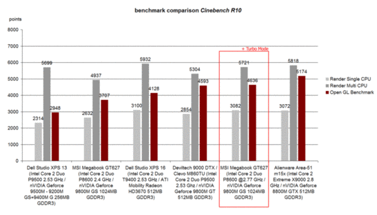 Cinebench R10